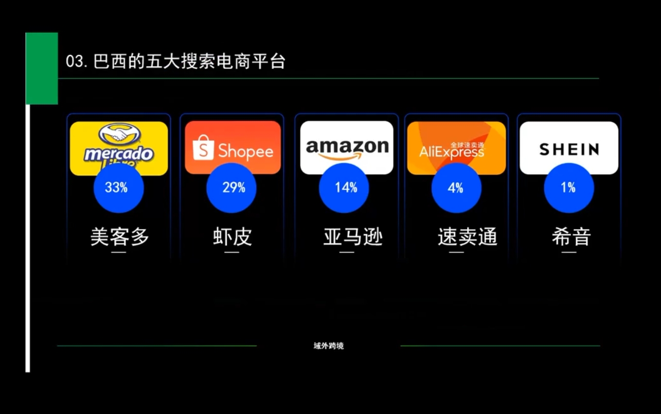 白龙老师·亚马逊运营实战课程 - 小毅网创-小毅网创