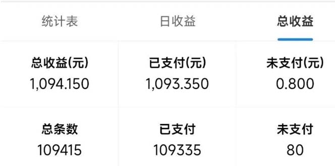 最新拼多多小程序变现项目，单窗口日收益50+多号操作 - 小毅网创-小毅网创