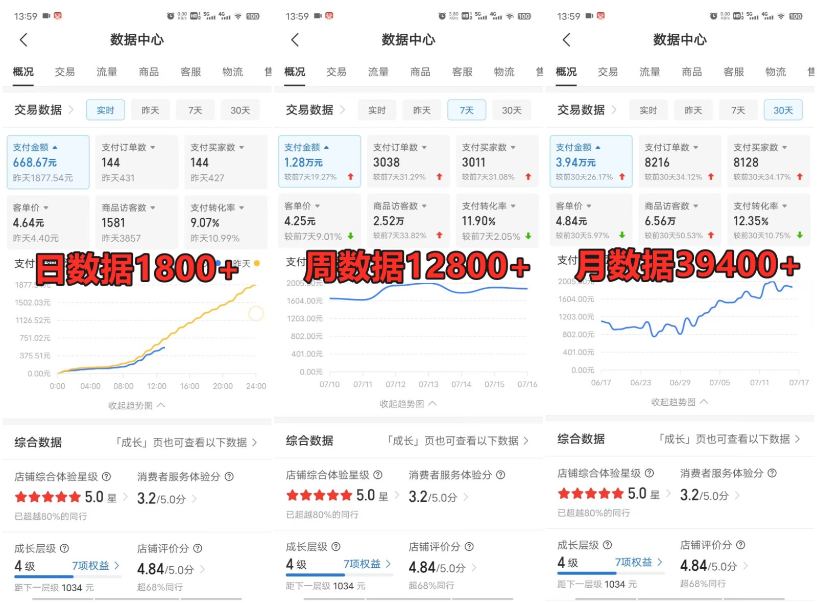 拼多多虚拟店铺项目，电脑挂机自动发货，单店日利润300+ - 小毅网创-小毅网创