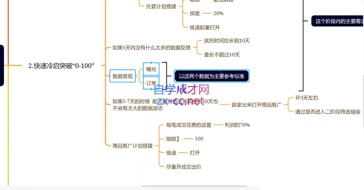 老陶电商·拼多多+抖音小店无货源开店(更新25年1月) - 小毅网创-小毅网创