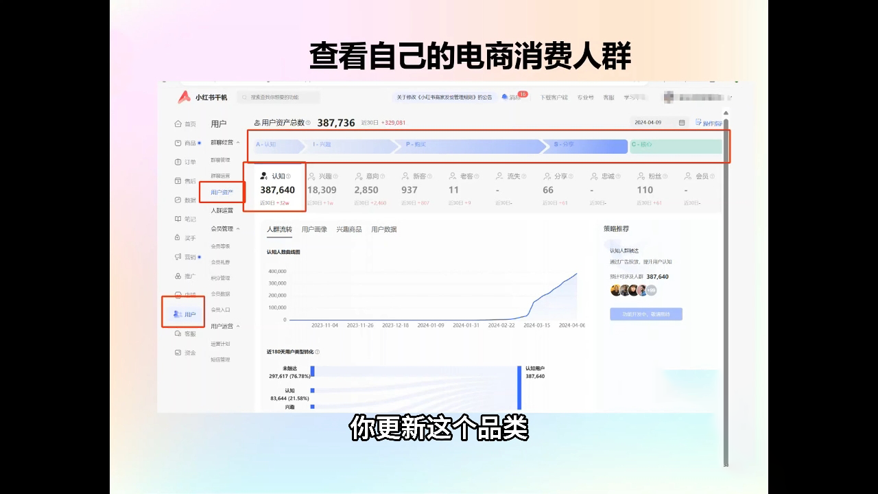 抖影团·小红书电商精品大全课 - 小毅网创-小毅网创