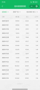 职场牛马福音！0基础复制、粘贴日搞300+？这套玩法竟是2025新风口？-小毅网创