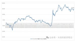 付费文章：吊打97%的权益基金，实操详解：如何利用deepseek来选出一个年化15.55%的大牛股组合?-小毅网创