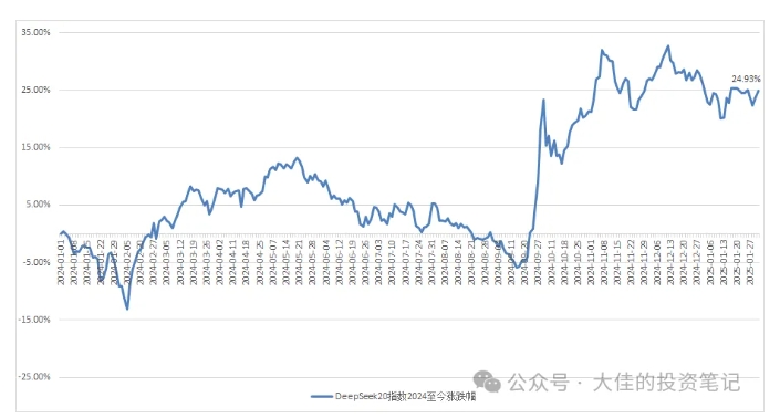 付费文章：吊打97%的权益基金，实操详解：如何利用deepseek来选出一个年化15.55%的大牛股组合? - 小毅网创-小毅网创