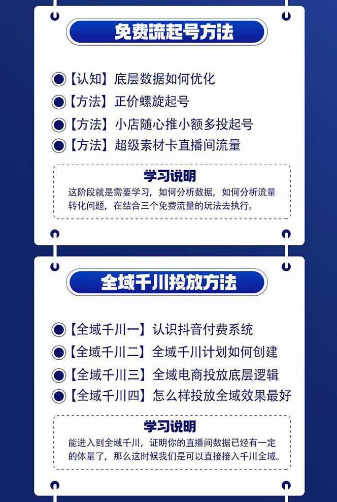图片[1]-全域电商-粗暴玩法课：10亿销售经验干货分享！定位/免费起号/千川投流 - 小毅网创-小毅网创