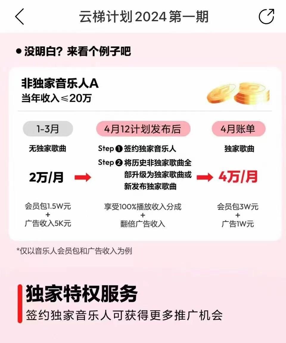 图片[4]-2024网易云云梯计划 单机日300+ 无脑月入5000+ - 小毅网创-小毅网创