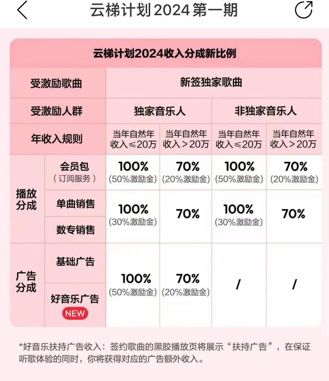 图片[3]-2024网易云云梯计划 单机日300+ 无脑月入5000+ - 小毅网创-小毅网创