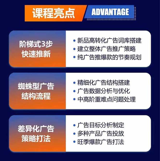 图片[1]-亚马逊爆款广告训练营：掌握关键词库搭建方法，优化广告数据提升旺季销量 - 小毅网创-小毅网创