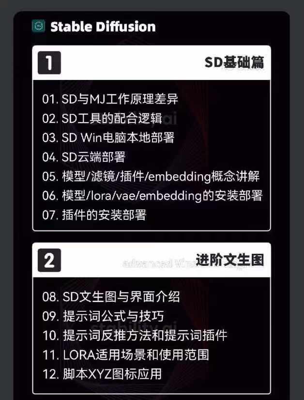 图片[3]-2024-AIGC人工智能零基础到进阶，GPT+MJ+SD商业技术落地(78节 - 小毅网创-小毅网创