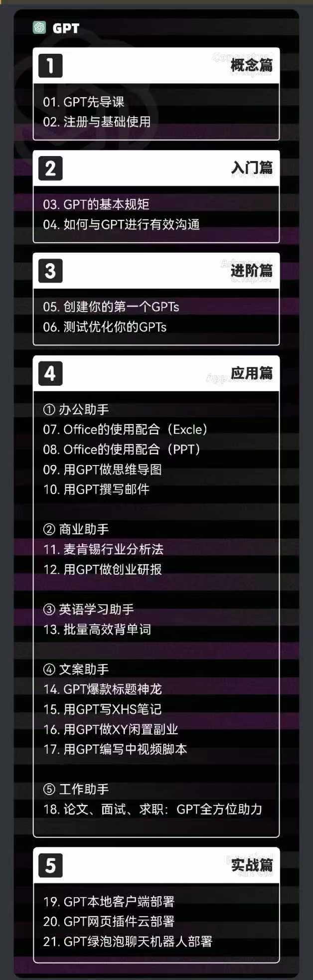 图片[1]-2024-AIGC人工智能零基础到进阶，GPT+MJ+SD商业技术落地(78节 - 小毅网创-小毅网创