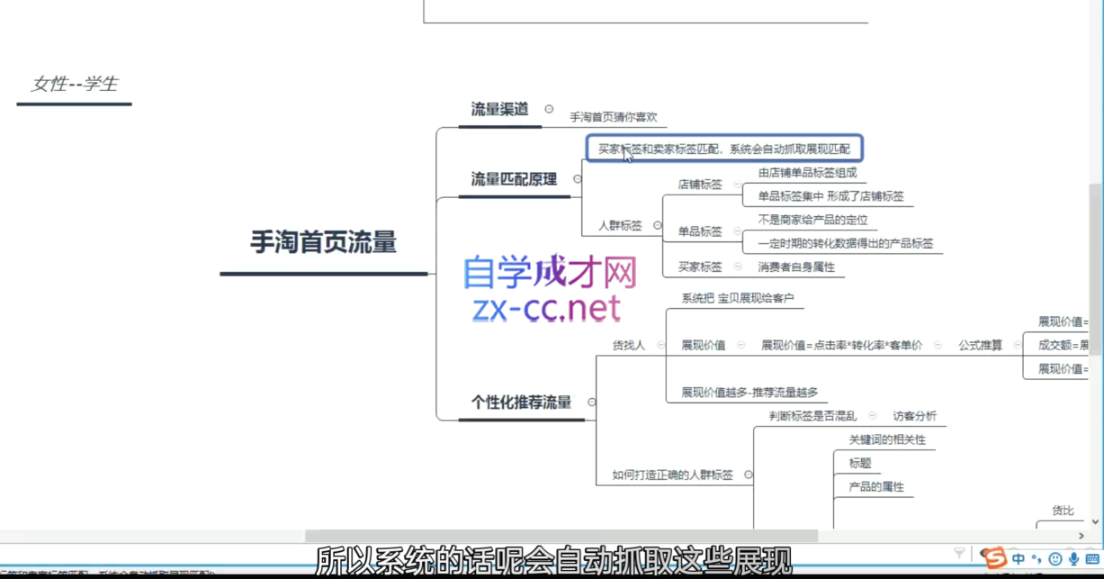 淘系运营21天速成班(更新10月) - 小毅网创-小毅网创