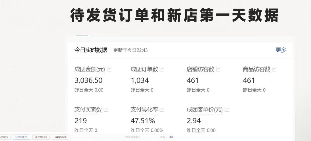 图片[1]-最新拼多多优质项目小白福利，两天销量过百单，不收费、老运营代操作 - 小毅网创-小毅网创