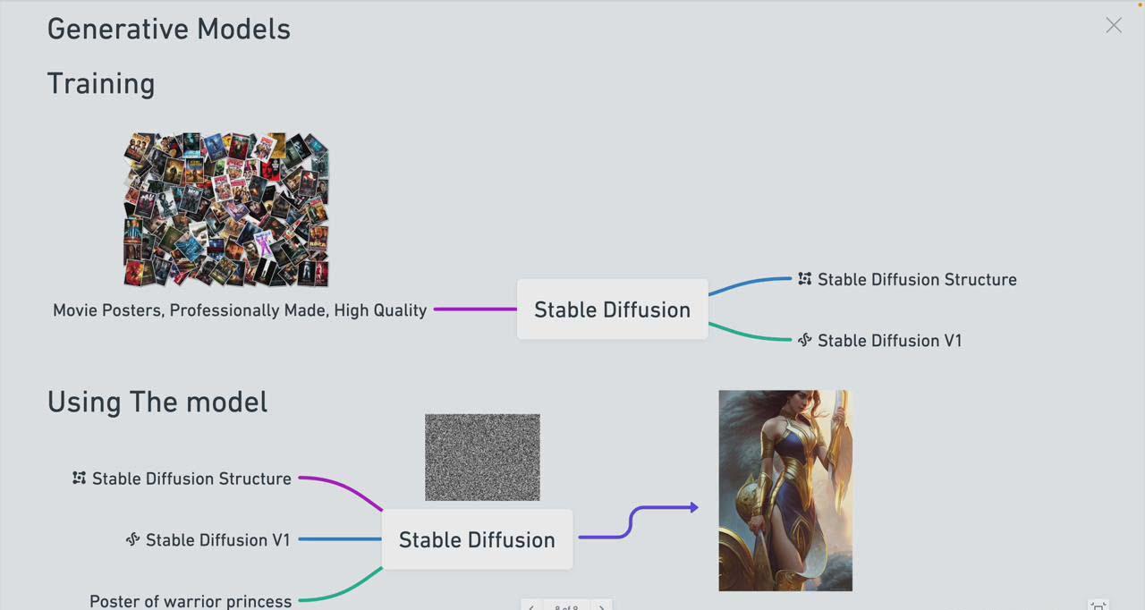 图片[1]-Stable Diffusion 101：构建 AI 艺术的初学者指南教程-16节课-中英字幕 - 小毅网创-小毅网创