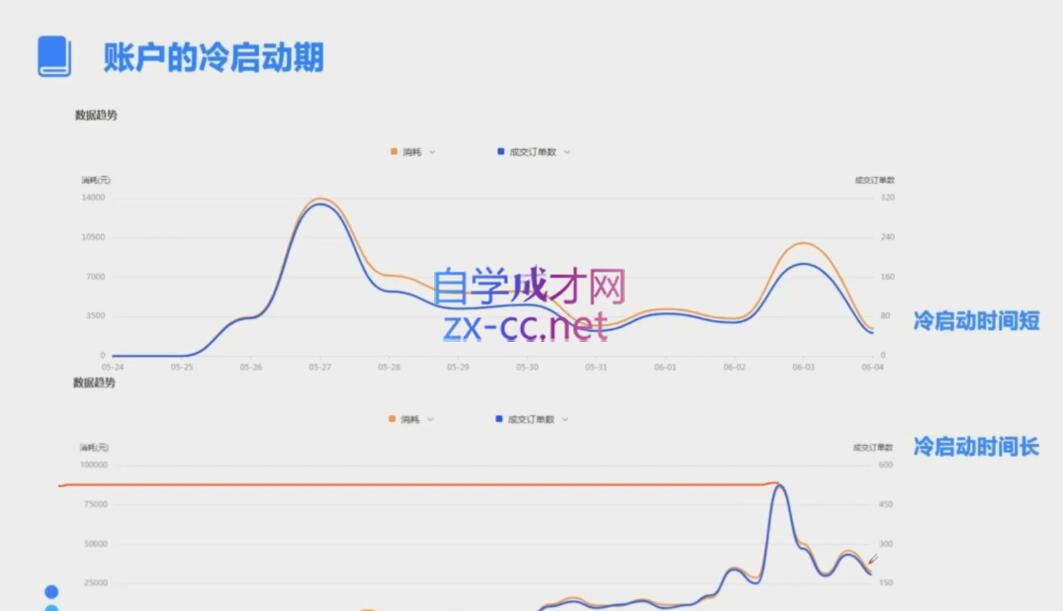 柯南·信息流效果提升训练营(更新9月) - 小毅网创-小毅网创