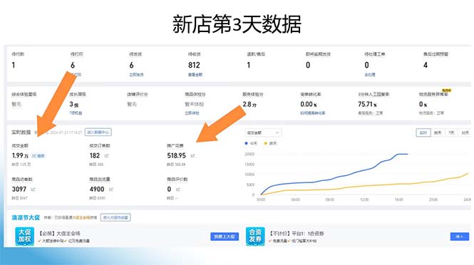 图片[1]-拼多多最新合作日入4000+两天销量过百单，无学费、老运营代操作、小白福利 - 小毅网创-小毅网创