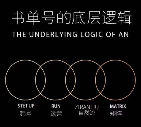 孔德楠-抖音书单号实操课，书单天花板带你一部手机快速学会书单起号、拍摄、布景、剪辑、发布、选品。 - 小毅网创-小毅网创
